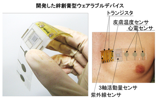 一切都是為了健康 日本發(fā)明創(chuàng)可貼皮膚傳感器