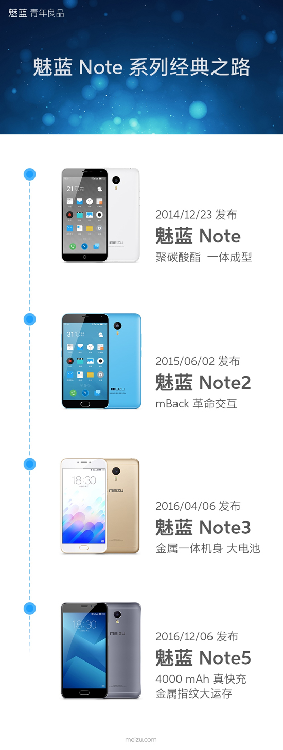 兩年四代 魅藍(lán)Note真的成為千元機(jī)之王了
