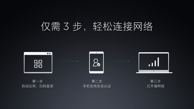 小米筆記本Air 4G版發(fā)布：雖贈(zèng)一年流量 但捆綁性很強(qiáng)