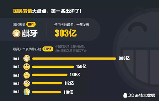 不是迷之微笑 去年最火的QQ表情竟然是這個！