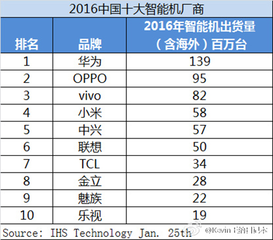 科客晚報(bào)：iOS10.3開發(fā)者版上線  QQ紅包曬成績(jī)單