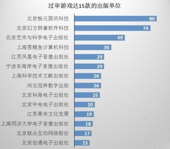 混戰(zhàn)時(shí)代終結(jié)！廣電總局對無版號手游進(jìn)行清算