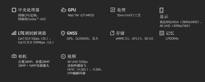 S8首發(fā)，10納米20核GPU三星Exynos 8895突襲