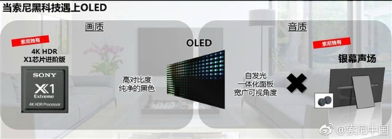 屏幕黑科技！索尼4K OLED電視A1發(fā)布