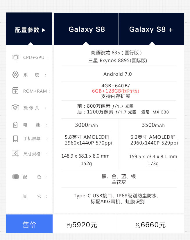 一圖看懂：地表最強機皇 三星Galaxy S8/S8+