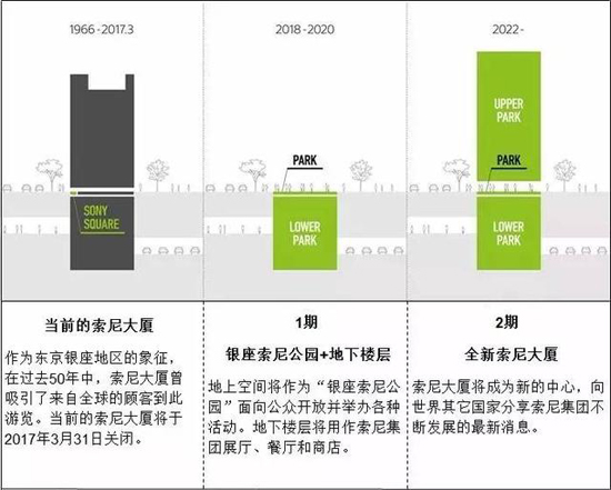索尼大樓開(kāi)拆 姨夫吹薩克斯助興