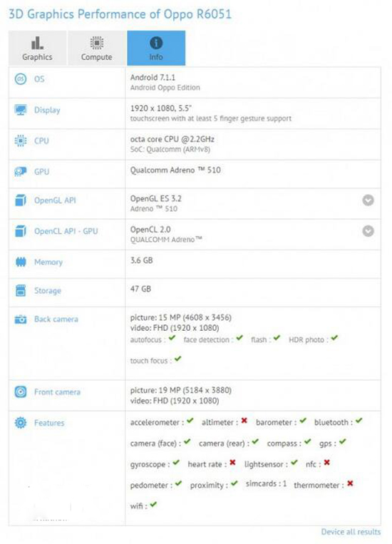 OPPO R11現(xiàn)身GFXBench 雙攝5倍無損變焦有戲了？