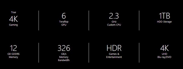 官方正式確認(rèn)！Xbox天蝎座亮相E3游戲展