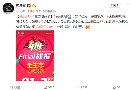 賈躍亭曬樂視電商節(jié)戰(zhàn)報(bào)：總成交額達(dá)21.7億元