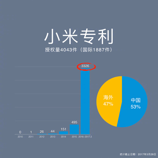 蘋果同款雙攝+2499元起！小米手機(jī)6正式發(fā)布