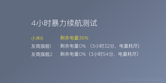 蘋果同款雙攝+2499元起！小米手機(jī)6正式發(fā)布