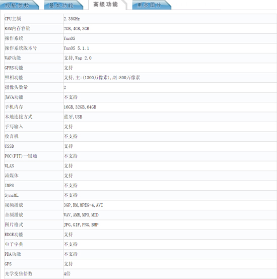 雙攝支持4倍光學(xué)變焦？魅藍(lán)E2實(shí)力居然如此逆天