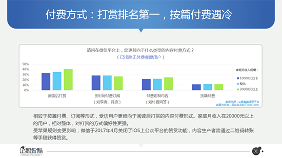 好友月增5人？微信數據大曝光