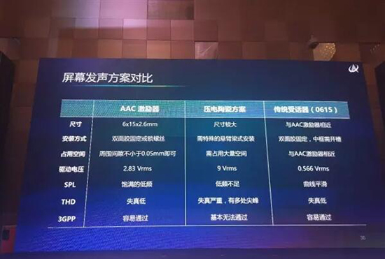 通話短板有望解決！小米MIX2或用上新型屏幕發(fā)聲技術(shù)