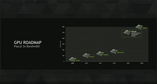 吊打1080 Ti！SK海力士明年將推GDDR6芯片