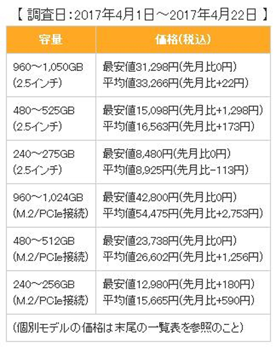 根本停不下來(lái)！固態(tài)硬盤(pán)依舊漲聲一片