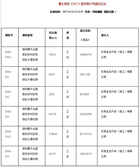 樂視資金壓力空前巨大 賈躍亭還能怎么救市？