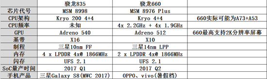 聯(lián)發(fā)科要顫抖了！高通或?qū)⑼乞旪?60/630/635