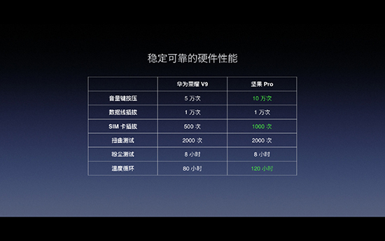 首款雙攝+1499元起：堅果Pro手機正式發(fā)布