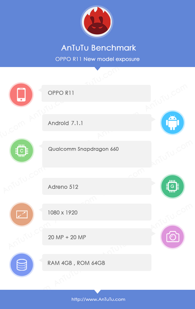 2000萬雙攝確認(rèn)！OPPO R11真要獨(dú)占驍龍660？