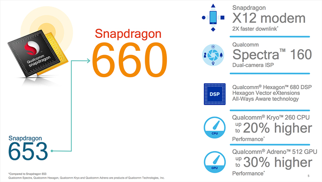 友商只能干瞪眼 OPPO R11獨(dú)占驍龍660先賣兩個月