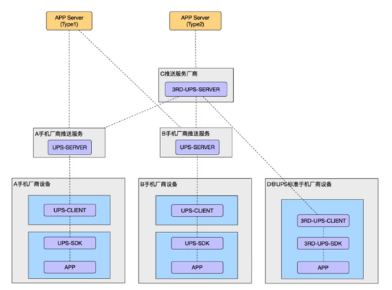 工信部統(tǒng)一安卓推送服務(wù)：保證廠商利益的同時約束內(nèi)容