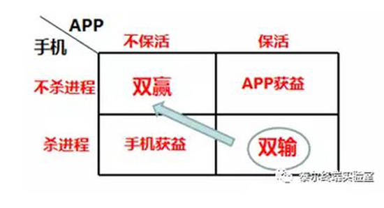 工信部統(tǒng)一安卓推送服務(wù)：保證廠商利益的同時約束內(nèi)容