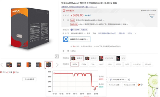 Ryzen處理器價格暴跌！AMD表示從未下調(diào)建議零售價