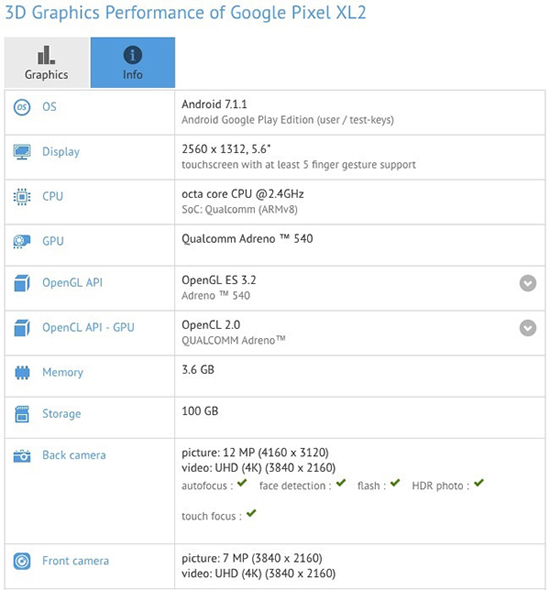 谷歌Pixel 2現(xiàn)身GFXBench：全面屏設(shè)計(jì) 非驍龍836？