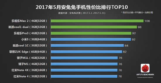 科客晚報(bào)：新iPad Pro性能默秒全 格力手機(jī)再次出山！