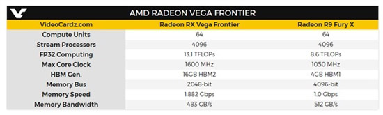 AMD Vega專業(yè)顯卡終于開啟預售：1199美元起