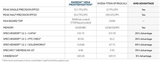 AMD Vega專業(yè)顯卡終于開啟預售：1199美元起