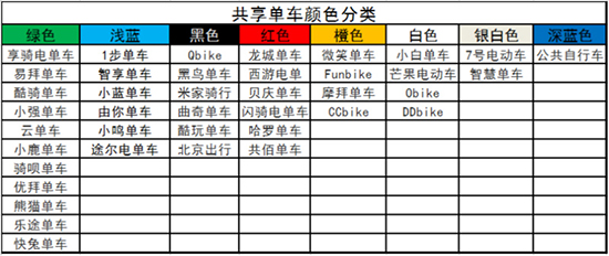 顏色都用光了？你還可以騎顏色更繚亂的共享單車(chē)