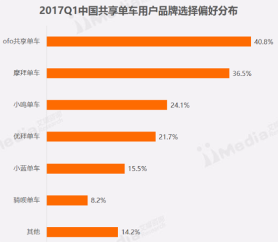 馬化騰懟回ofo投資人：別因?yàn)樽约和顿Y 就歪曲事實(shí)