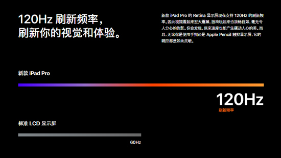 iPad Pro升級不夠給力？明年或許還會有這些改動
