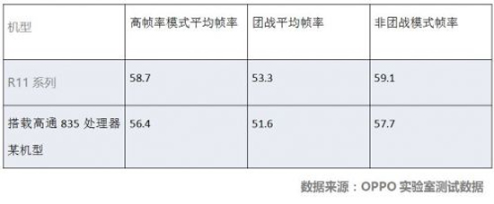 專(zhuān)為王者榮耀優(yōu)化的OPPO R11 Plus今日開(kāi)賣(mài)：3699元