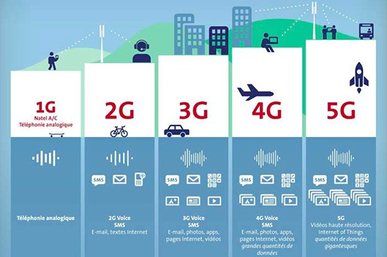 分析師：全球運營商5G實力排名 中國移動僅第四