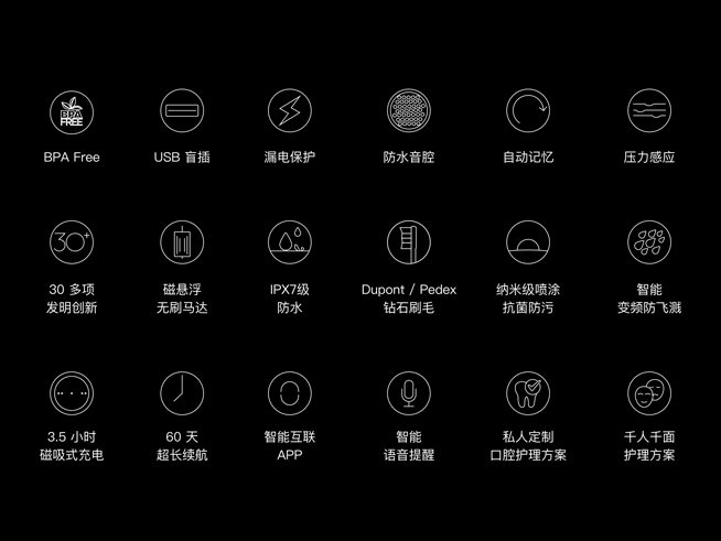 刷牙新姿勢！Oclean智能牙刷：399元 本月21日開賣