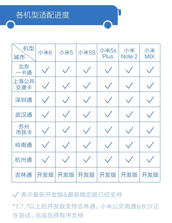 MIUI本地化給力！小米NFC公交卡支持城市再度升級(jí)