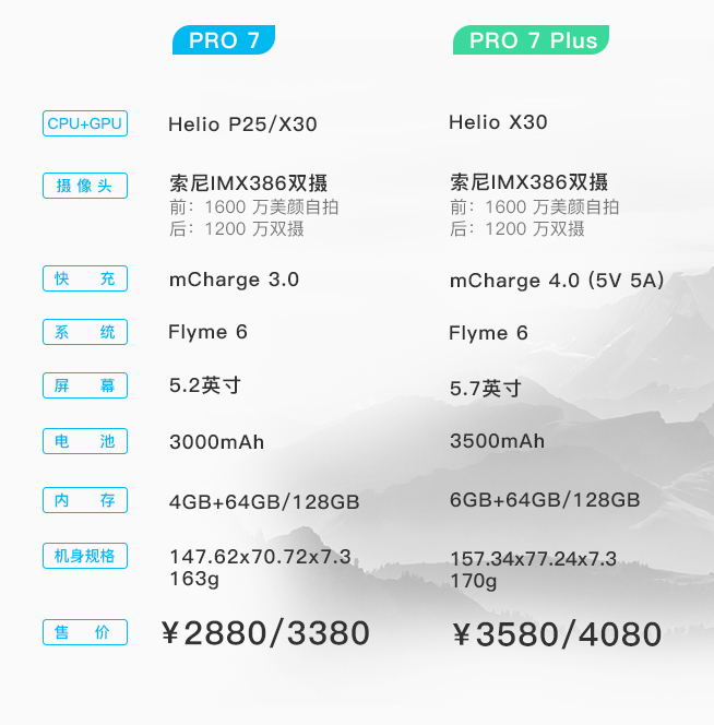 一圖看懂：首發(fā)聯(lián)發(fā)科X30 畫屏旗艦魅族PRO 7/7 Plus