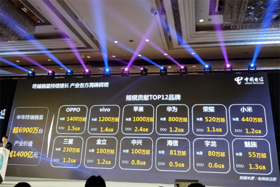 2017天翼博覽會頻放大招：千億大單、5G亮劍、取消漫游費
