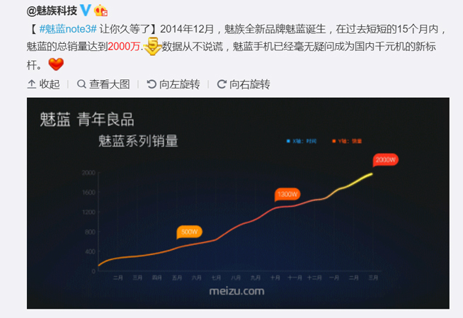 年輕人想要這些？講真，魅藍這次的碰瓷真的有點low