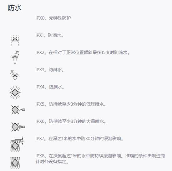 索尼承認(rèn)手機(jī)廣告虛假宣傳！防水功能究竟是噱頭還是需求？