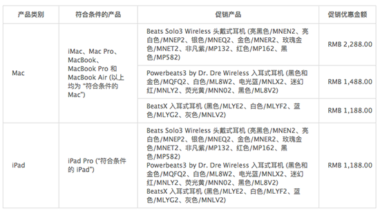 iPhone新品將發(fā) 天貓?zhí)O果旗艦店啟動“學(xué)生優(yōu)惠”買Mac送Beats