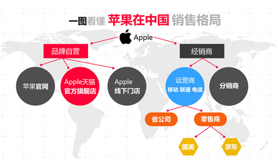 全面屏iPhone新品將至，蘋(píng)果官網(wǎng)與天貓旗艦店首發(fā)