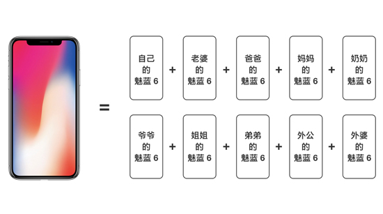 科客晚報(bào)：iPhone 8首銷不及小米MIX2，微信新規(guī)不同意就無法登錄