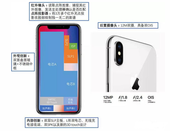 為什么說iPhone X才是真正的全面屏手機(jī)？