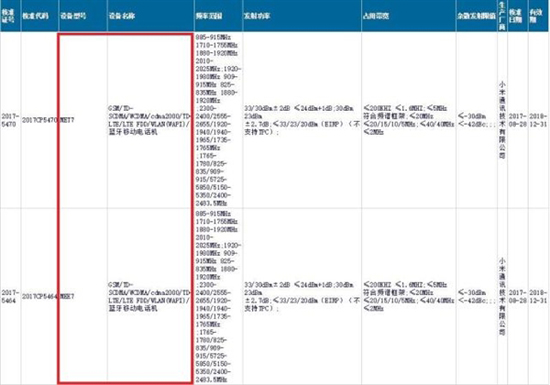 小米千元全面屏手機(jī)紅米5 Plus本月發(fā)布：配置良心，價(jià)格感人