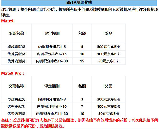 花粉們燥起來！華為Mate 9系列國行版安卓8.0內(nèi)測開啟