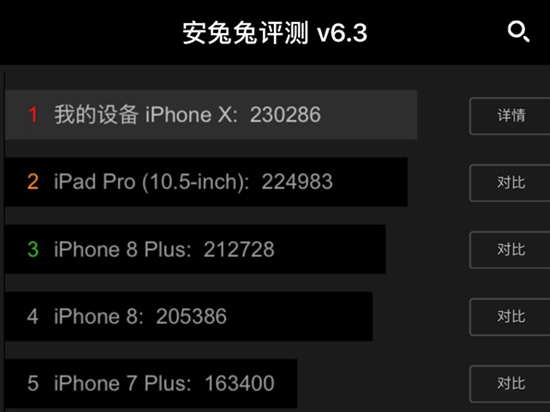 蘋(píng)果iPhone X安兔兔跑分出爐：性能強(qiáng)悍